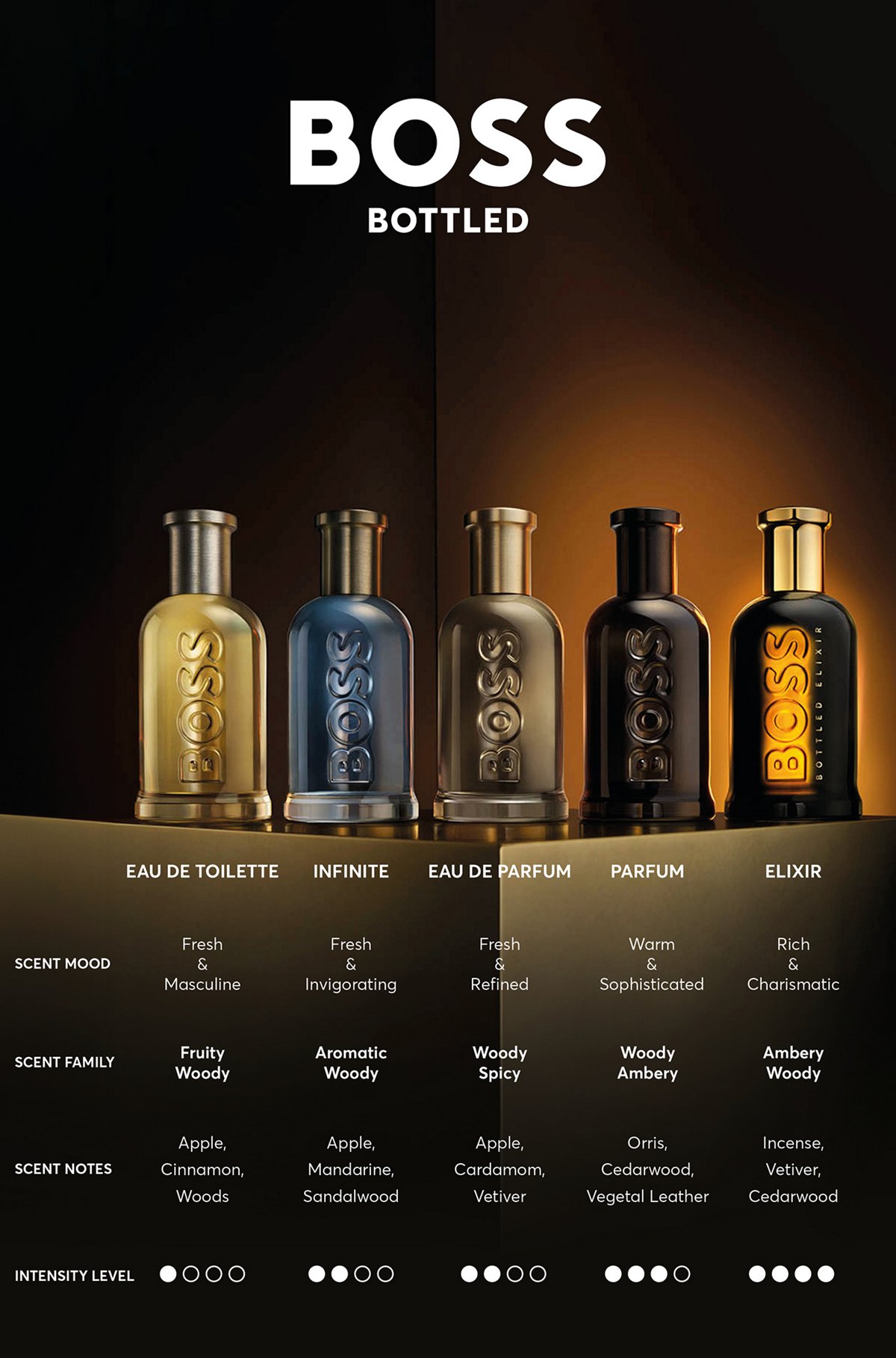 BOSS - BOSS Bottled Elixir eau de parfum 50ml BOSS - BOSS Bottled Elixir eau de parfum 50ml