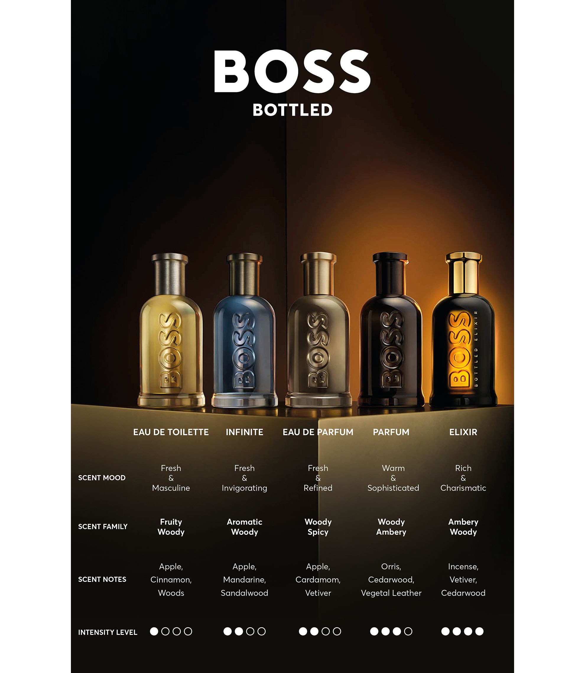 BOSS BOTTLED 100ml オーデコロン BOSS Bottled Parfum for Men 100ml - Top notes: Mandarin