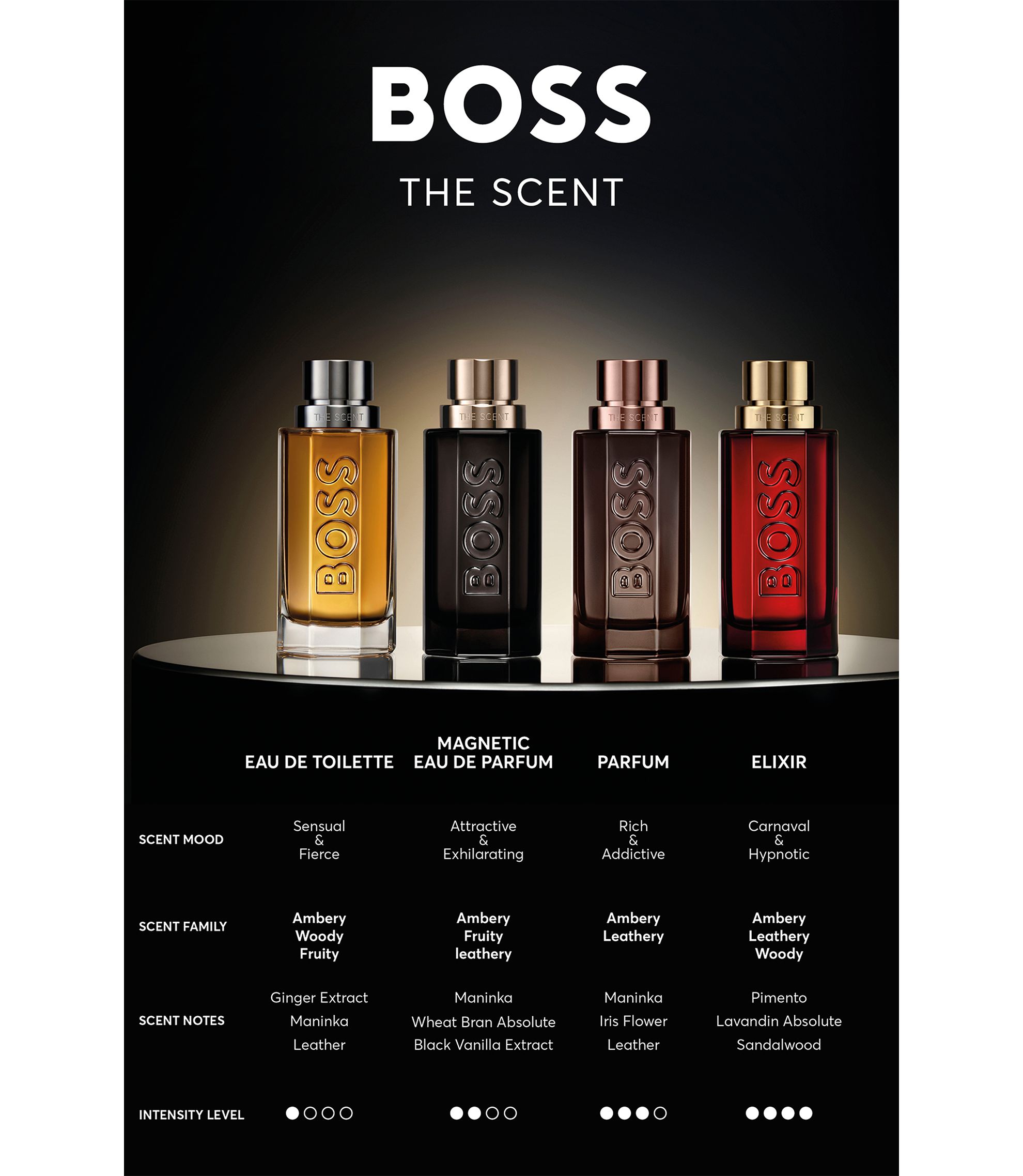 BOSS - Perfume BOSS The Scent de 50 ml - 50 ml