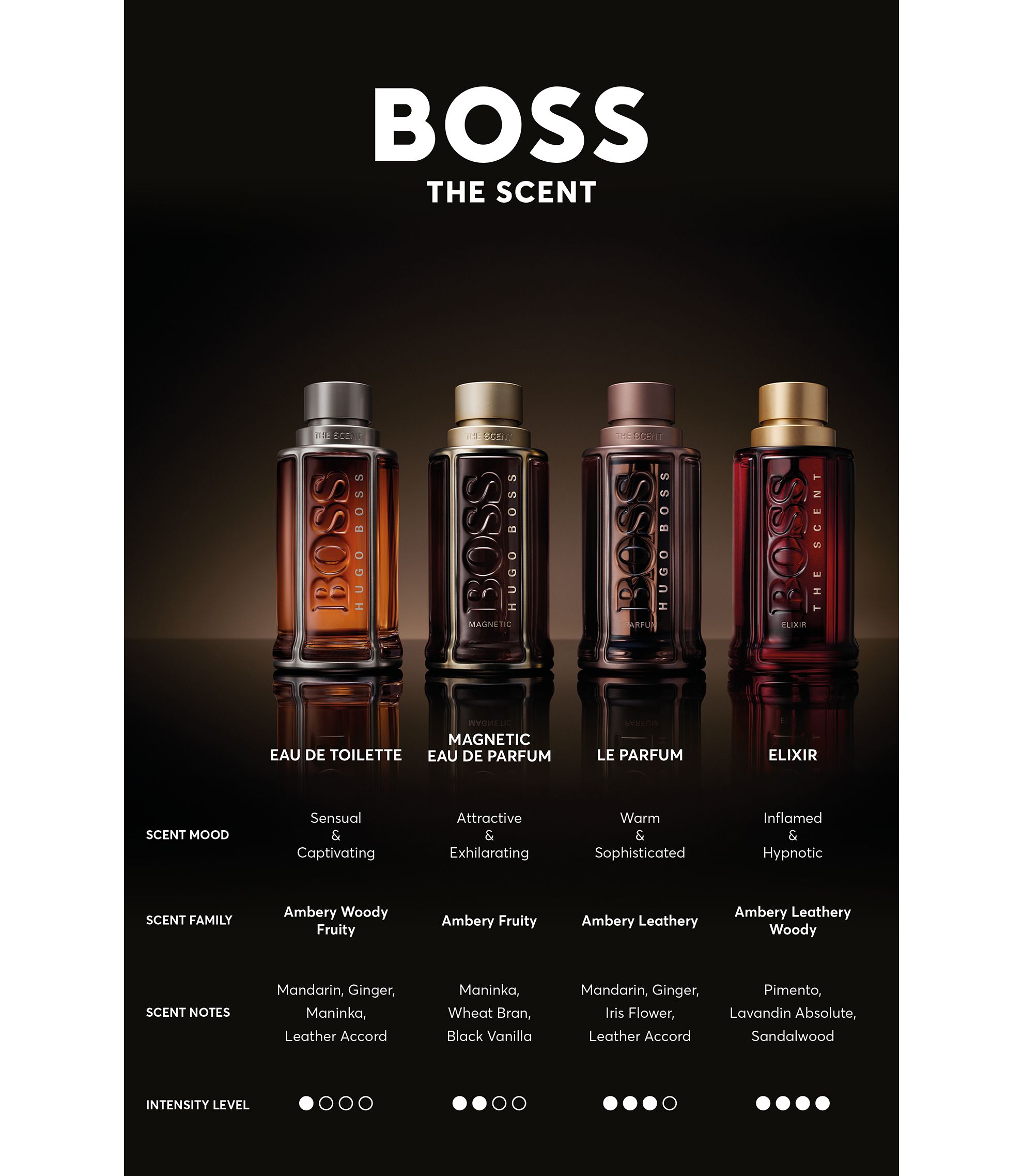 香水(男性用) BOSS BOTTLED ELIXIR 50ml 楽天市場】ヒューゴボス ボス ボトルド エリクサー パルファム