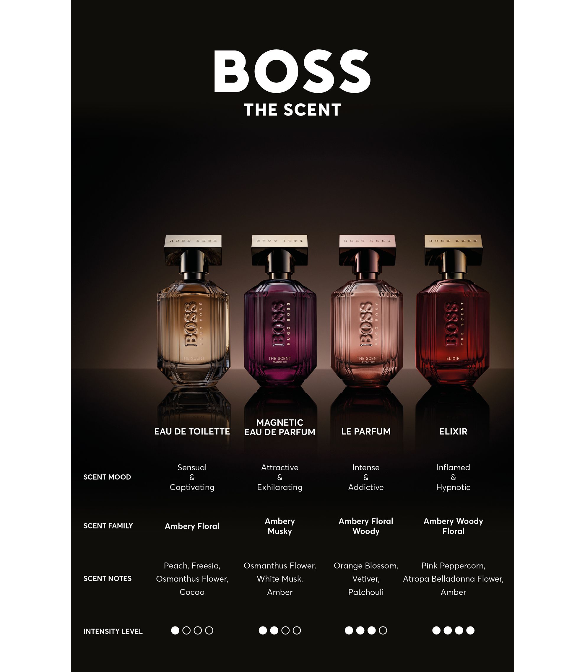 Scent Elixir Hugo Boss The Scent For Her Sale BOSS THE SCENT