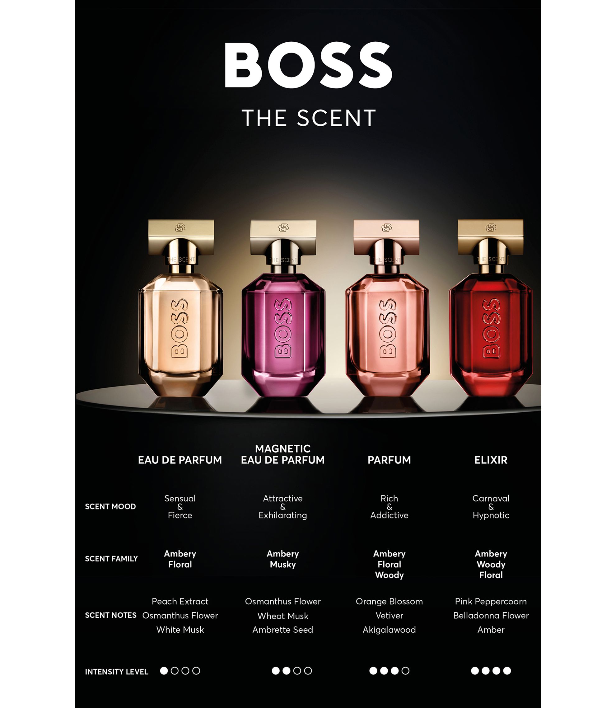 BOSS - BOSS The Scent eau de parfum 50 ml – 1.69 fl oz