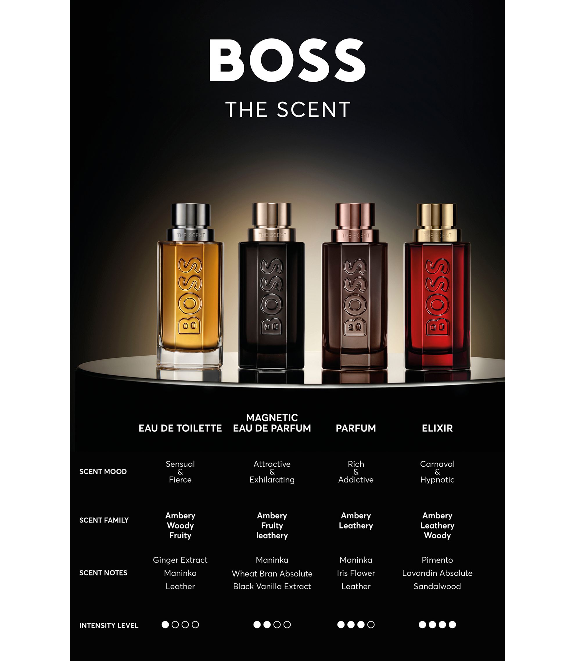BOSS BOSS The Scent eau de toilette 200ml